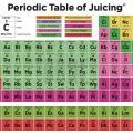 Periodic Table of Juicing