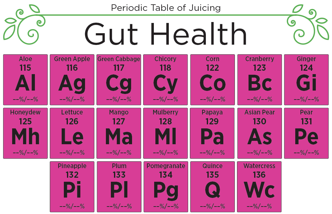 Gut Health Periodic Table