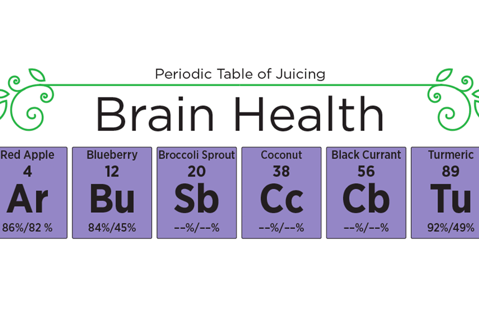 Periodic Table of Juicing - Brain Health